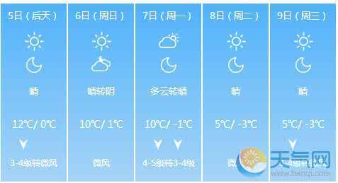 2014年9月4日北京天气预报