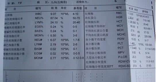 读懂血常规 一图读懂：不一样的血常规