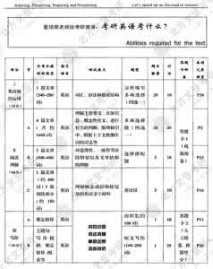 2016考研英语复习规划_考研英语学习计划