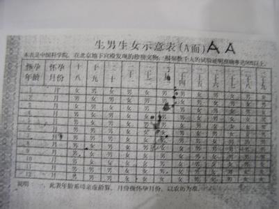 生男生女示意表 中国古代生男生女示意表