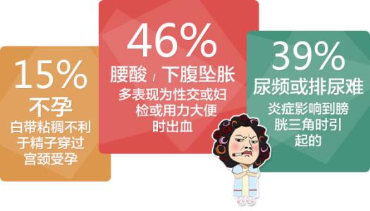 宫颈糜烂属于宫颈炎吗 你属于宫颈糜烂高发人群吗