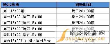 余额宝盈利模式 余额宝靠什么赚钱 余额宝靠什么盈利？靠什么赚钱？靠什么收益？余额宝盈利模式介绍