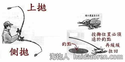路亚竿钓鱼入门视频 路亚钓入门操竿手法(转)