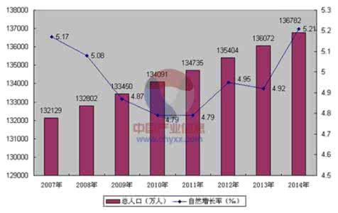 中国人口老龄化现状 人口老龄化现状分析 中国人口老龄化现状及成因分析