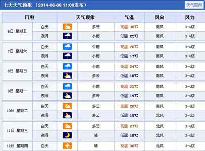 2014年9月11日鞍山天气预报