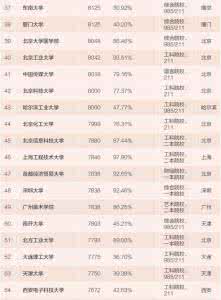 2017年应届毕业生薪酬 2014毕业生薪酬排名 2014年应届毕业生薪酬排名