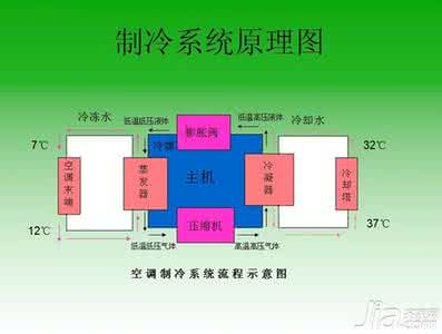 空调不制冷的原因 空调不制冷的原因 空调不制冷的原因有六种_空调不制冷原因解析！