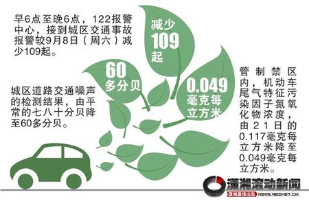 噪音污染是多少分贝 多少分贝算噪音 噪音污染是多少分贝