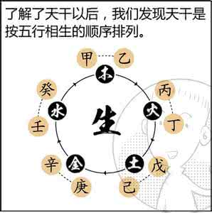 漫画解析八字命理 八字命理解析（图解）