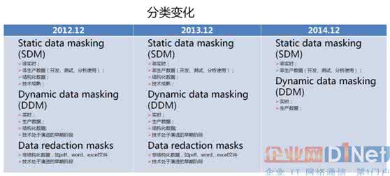为了保护学生的隐私 隐私大爆炸，你得学几招保护自己