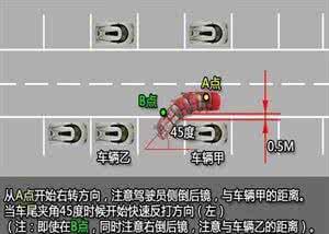 倒车入库停车技巧图解 一字型停车倒车入库技巧图解