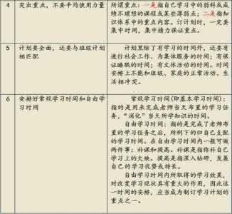 史上最“牛”中考状元：六科满分！牛出新高度！学习计划表首曝光