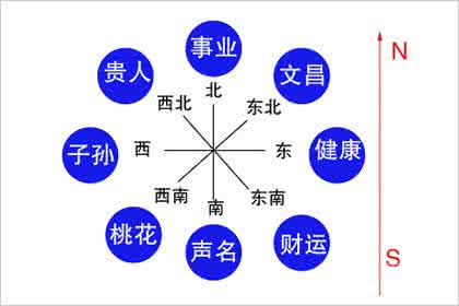 大门朝向哪里风水最好 大门朝向风水 2015羊年大门朝向风水怎么看 专家帮你忙