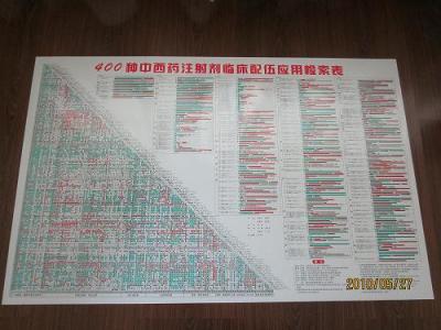 氨茶碱配伍禁忌 氨茶碱配伍禁忌 二氢丙茶碱配伍禁忌有哪些