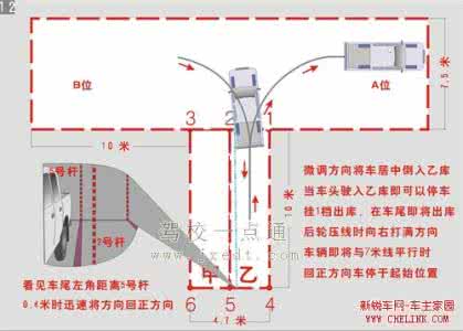 倒车入库点位图片 倒车入库通用的2个点位