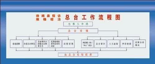 学校信访维稳应急预案 信访维稳应急预案 学校信访维稳应急预案