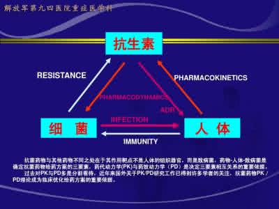 抗菌药物使用强度 抗菌药物使用强度 怎样才能正确使用抗菌药物