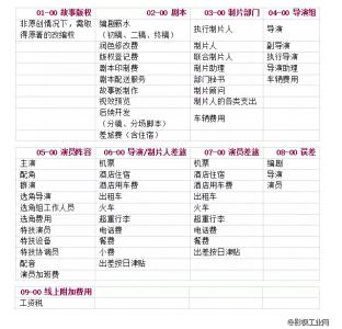 电影制片预算表 手把手教你做电影制片的预算