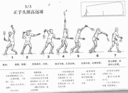 羽毛球的标准动作图解 图解羽毛球的基本动作