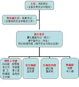 城市管理委员会是什么 管理委员会是什么？