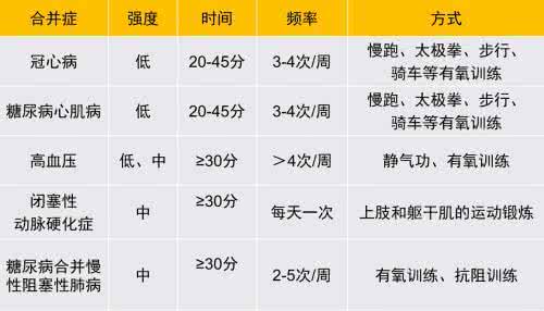 糖尿病运动处方 糖尿病运动处方!