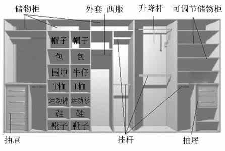 相见恨晚 相见恨晚 为什么我买衣柜的时候没有见到这篇文章！