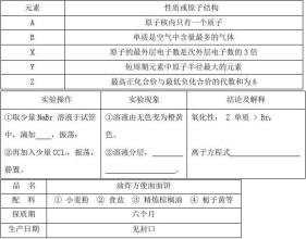 北京市朝阳区入学平台 北京市朝阳区 北京市朝阳区20092010学年上学期高二年级期