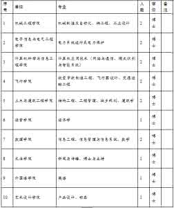 兰州大学网络教育学院 兰州大学网络教育学院：现代管理学命题作业：《管理学原理》课程专题调查报告...