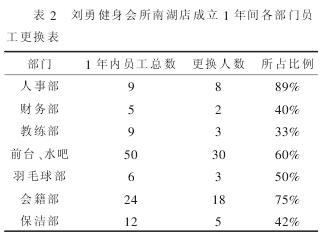 健身休息日要少吃吗 健身休息日安排 健身要怎么安排休息