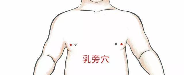 胸闷咳嗽有痰 孩子咳喘、胸闷、有痰，把这三个穴位配合起来揉一下