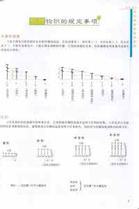 钩针符号详解107例 钩针入门符号详解107例