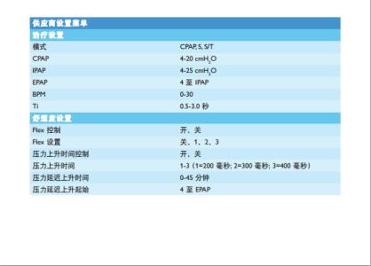 怎样确诊慢阻肺 全国4300万慢阻肺确诊率仅1/3