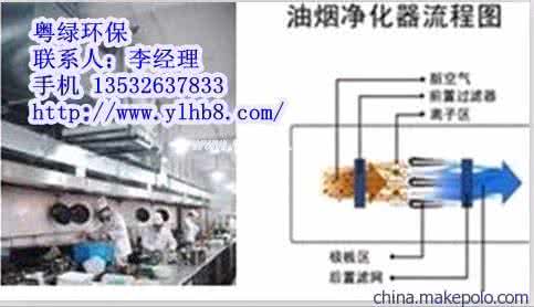 开放式厨房如何防油烟 如何控制厨房油烟