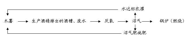 单耗计算公式 单耗计算公式 怎么来计算木薯单耗？