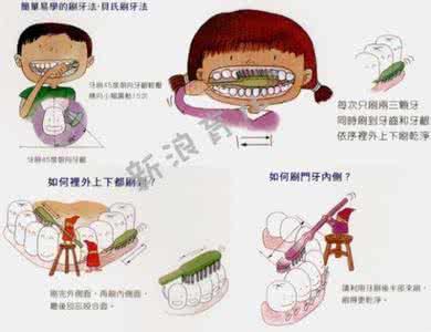 正确的刷牙方法步骤 刷牙的正确方法和步骤