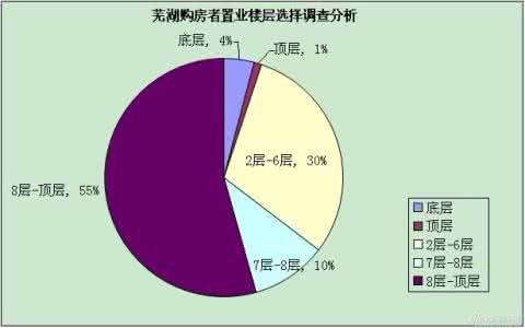 楼层选择与风水 楼层选择与风水 如何选择楼层 一看需求二看价格三看风水