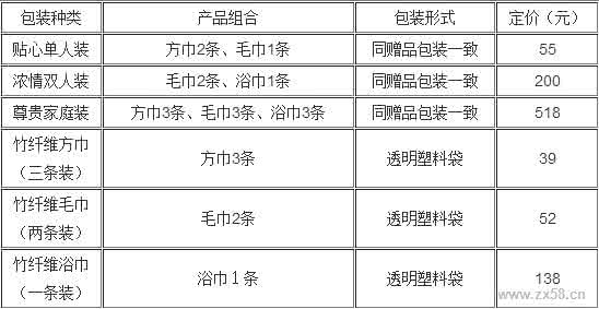 压缩毛巾 赚客吧 最全汇总 最全压缩毛巾特点及使用方法知识大汇总