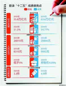 审时度势是什么意思 审时度势意思 近年来，党中央、国务院根据国内外经济形势的变化，审时度势，从容应对，对宏观调控政策进行了及时、灵活的