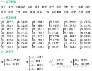 期末考试，五年级语文上册复习资料，家长必收藏！