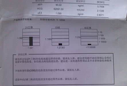 唐氏筛查高危的原因 什么是唐氏筛查高危