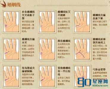 婚姻线图解大全 风水知识大全 【婚姻线】婚姻线风水知识