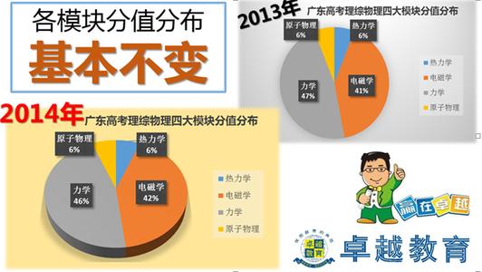 电磁场与电磁波知识点 高考物理知识点精要:电磁场和电磁波