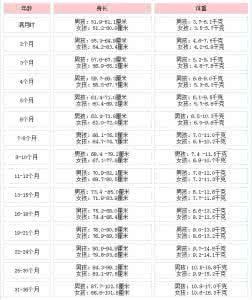 身高体重测量仪价格 宝贝的身长体重测试法