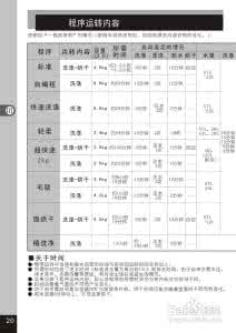 松下洗衣机故障代码 松下洗衣机故障代码 【松下洗衣机价格】松下洗衣机的价格是多少