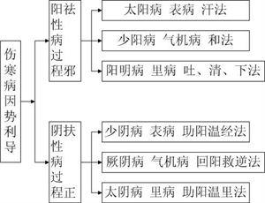 阴阳之间的生与克 阴阳之间的辩证关系