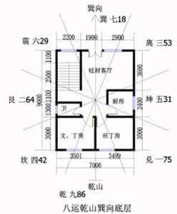 八运乾山巽向风水布局 八运乾山巽向住宅平面设计图