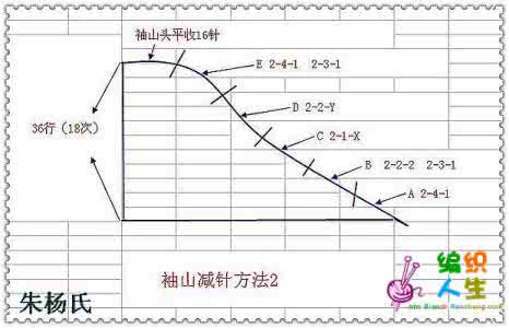 袖山收针有几种方法 【编织技巧】领，挂肩，袖山收针方法