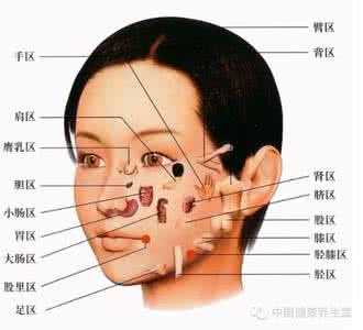 中医面诊图以及解说 图说：中医“面诊”  看脸色就知人的健康