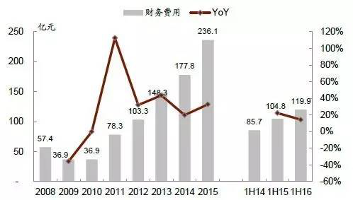 微信粉丝来源其他合计 新增粉丝来源其他合计 苹果新增一大收入来源 将重点发展云服务