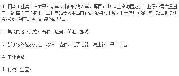 高中地理答题模板 高中地理23个常见简答题答题规范